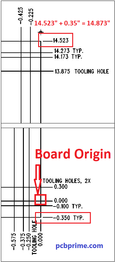 Board Origin
