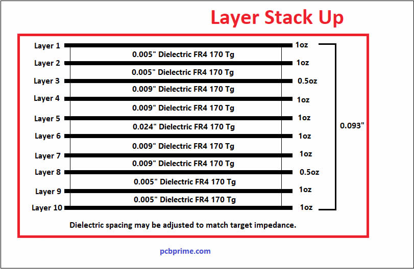 Layer Stack Up