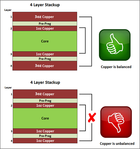 Motherboard PCB 8-layer stackup: 35 µm (1 oz) copper layers, with 3 FR4