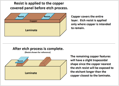 10 Mil Copper Strip/ 1 X 20' | Basic Copper