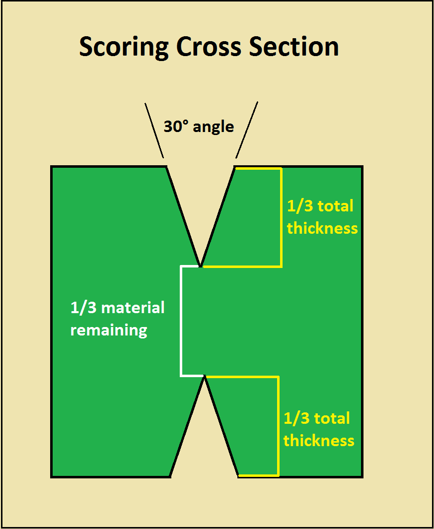 PCB Array Design Tips | PCB Prime