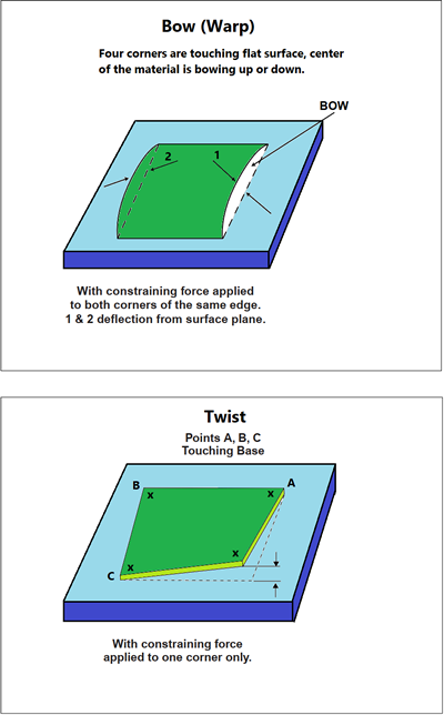 IPC Class 2 vs 3: The Different Design Rules