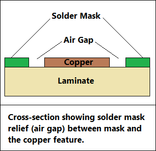 Grid Soldering Board Makes Keeping Things Aligned Easier 